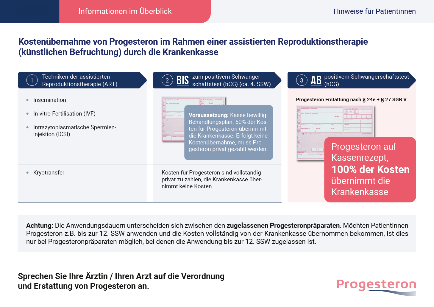 Progesteron.de | Progesteron: Erstattungsfähigkeit zugelassenes Progesteron